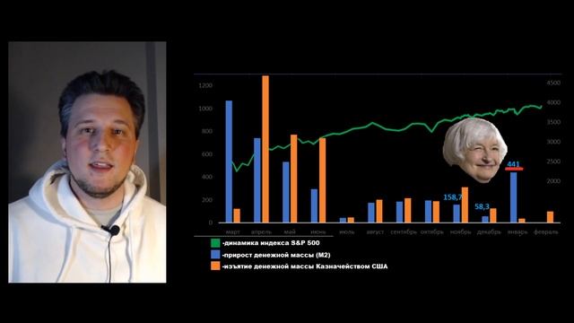 Конец февраля - время покупать акции смотреть онлайн
