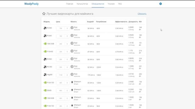 Расчет самого выгодного оборудования для майнинга! Таблица окупаемости карт! смотреть онлайн