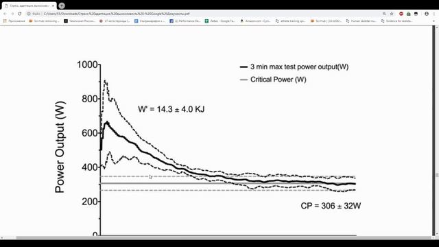 Гликолиз и биоэнергетика в спорте смотреть онлайн