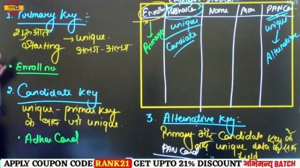 Computer For All Competitive Exams | Computer Classes | Computer Database | Preeti Mam | 76