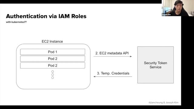 10 More Weird Ways to Blow Up Your Kubernetes - Jian Cheung & Joseph Kim, Airbnb смотреть онлайн