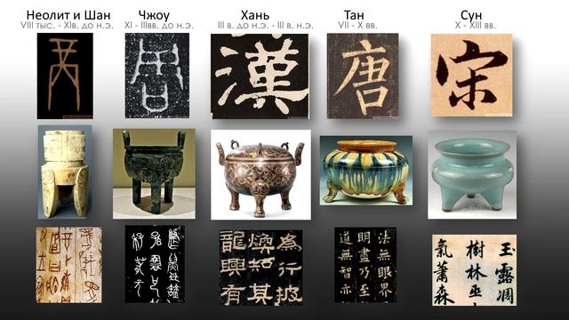 История китайского искусства Часть 7: основные этапы эволюции искусства от неолита до сего дня смотреть онлайн