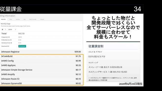 AmplifyとAppSyncでモダンでイケてるWebサービスを爆速で立ち上げようぜ #devio2020 смотреть онлайн