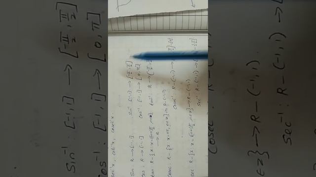 Inverse trigonometry functions. Plus two maths detailed class with malayalam explanation. Part1 смотреть онлайн