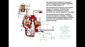 Как работают регуляторы тормозных сил WABCO.mp4