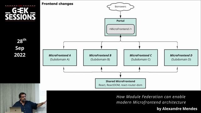 How Module Federation can enable modern Microfrontend architecture смотреть онлайн