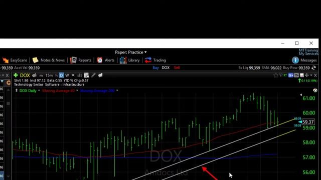 TC2000: How to Draw a Parallel Trendline on a Chart смотреть онлайн