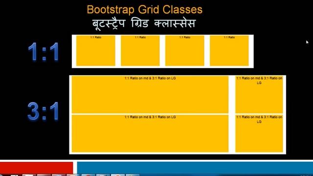 Part 4 -- Grid Classes Bootstrap Tutorial in hindi смотреть онлайн