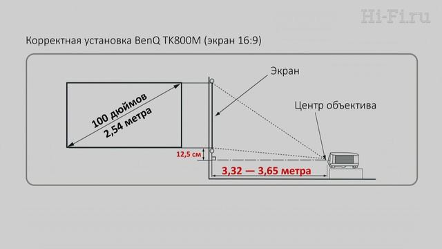 Обзор недорогого "спортивного" 4K DLP-проектора BenQ TK800M смотреть онлайн