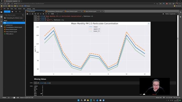 Python Data Cleaning and Preprocessing : an example for Peking Air pollution data смотреть онлайн