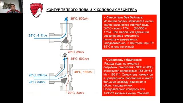 Вебинар Federica Bugatti: организация работы котельной смотреть онлайн
