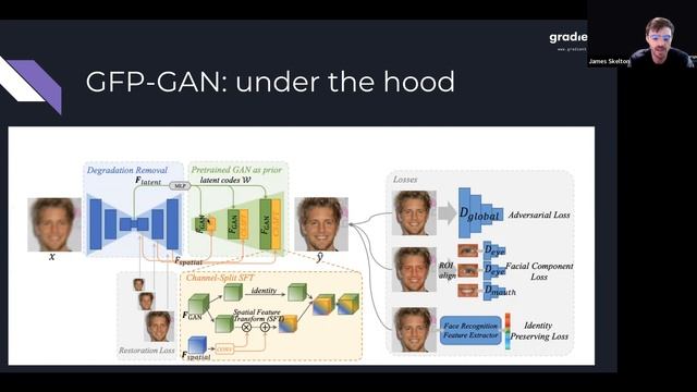 Tech Talk - Restoring And Upscaling Damaged Photos With GFP-GAN