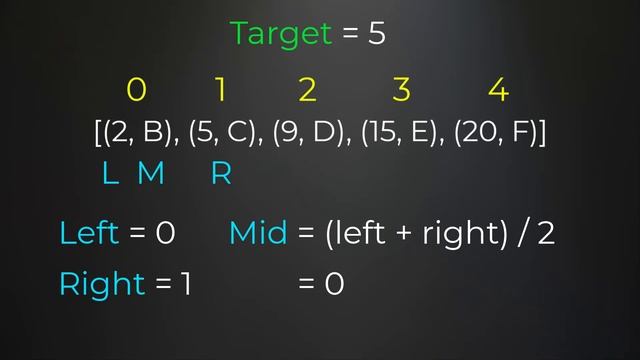 Time Based Key Value Store | Netflix Coding Question | Binary Search смотреть онлайн