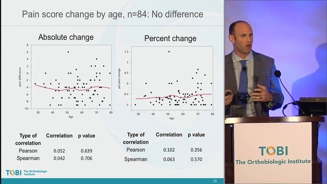 TOBI Symposium 2014 Day 2 Steven Sampson смотреть онлайн