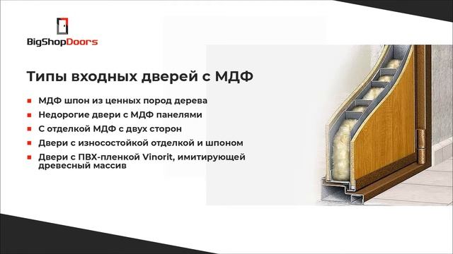 Двери из МДФ смотреть онлайн