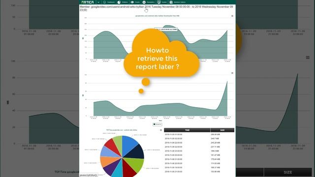 Display statistics for a website and a members смотреть онлайн