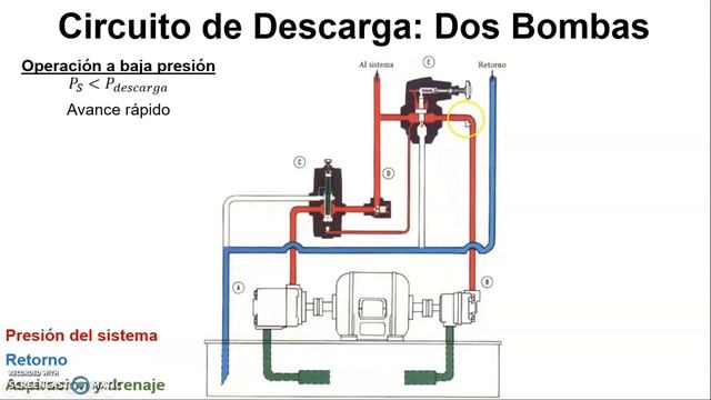 Circuito de Descarga: Dos Bombas - Parte 2 смотреть онлайн