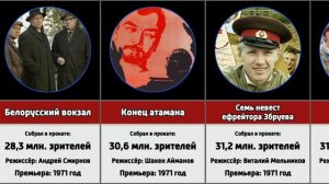 Самые кассовые советские фильмы 1971 года