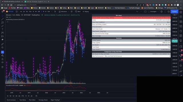 How to Backtest 3Commas DCA Bots смотреть онлайн