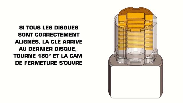 Verrouillage Serrure des disques fonctionnement fermeture clé cadenas sécurité antivol смотреть онлайн