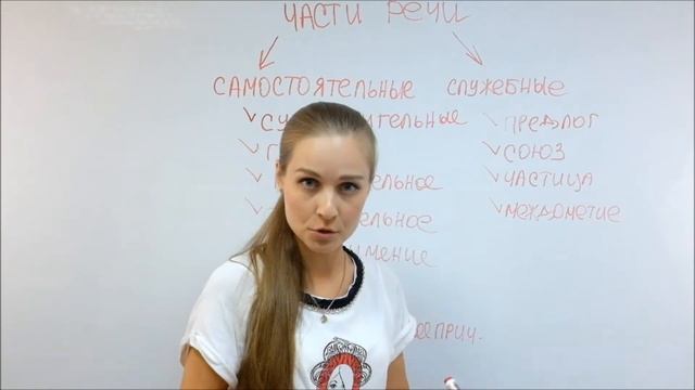 Русский как иностранный. Урок 5.Части речи (часть 1) смотреть онлайн
