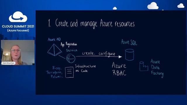Azure AD for the Azure Data Services by Heini Ilmarinen | Cloud Summit 2021 смотреть онлайн
