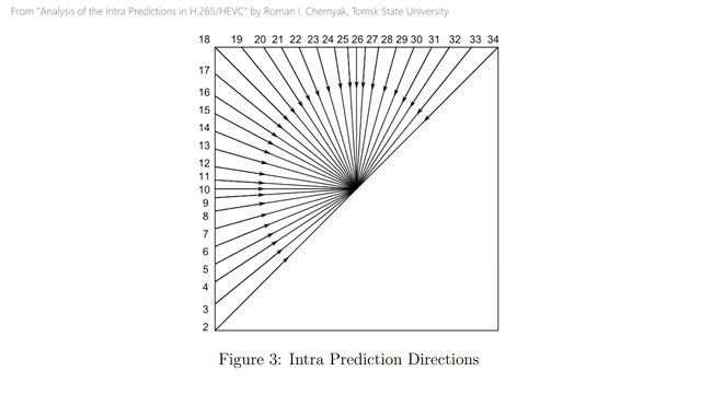 H.265 (HEVC) vs H.264 (AVC) Compression: Explained! смотреть онлайн