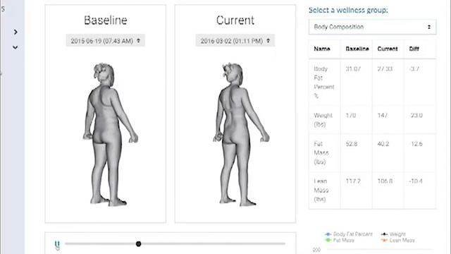 Fit3d Pro Scanner V5 available now in AUS and NZ смотреть онлайн