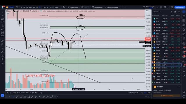 Прострел Биткоина после данных о ВВП США. Что дальше Обзор 23.12.2022 #биткоин #btc #биткоинсегодня смотреть онлайн
