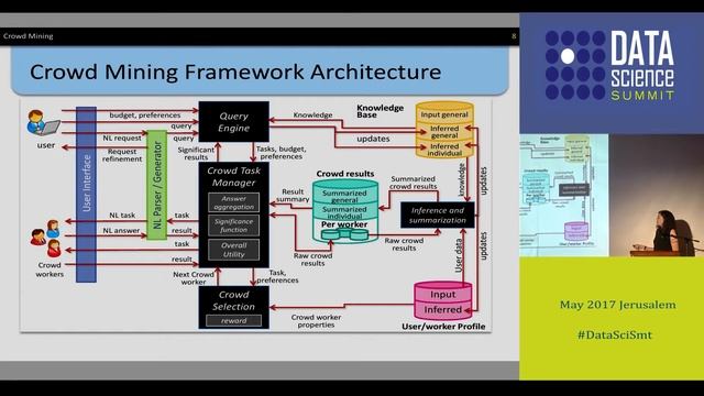 Crowd Mining a framework for mining the knowledge of web users - Dr. Yael Amsterdamer смотреть онлайн