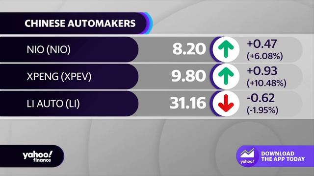Chinese EV stocks XPeng, Nio surge after higher than expected pre-orders смотреть онлайн