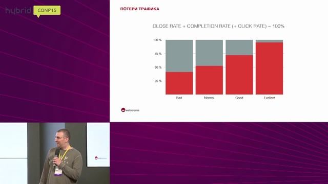 Метрики оценки видео-кампаний смотреть онлайн