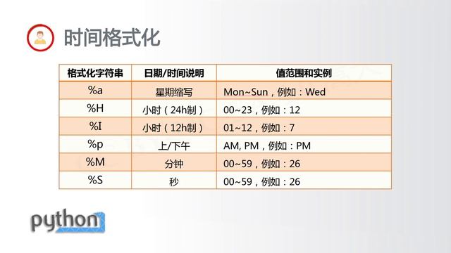 3.4 模块2：time库的使用【Python语言程序设计0基础入门2022版】 смотреть онлайн