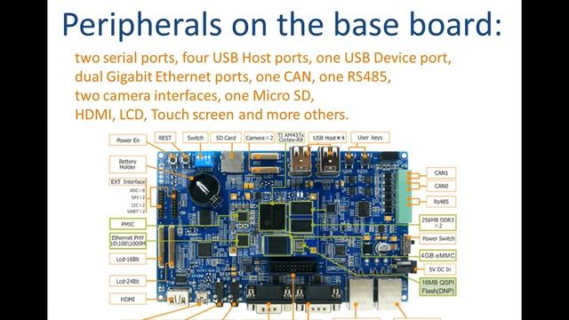 MYIR's Development Board based on TI Sitara AM437x, ARM Cortex-A9 смотреть онлайн