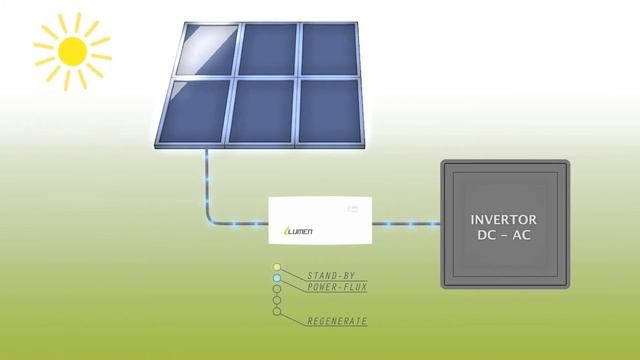 Mini PID Box's - Technology & Solution смотреть онлайн