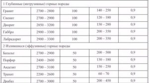 Габионы -применяемость , наполнитель.