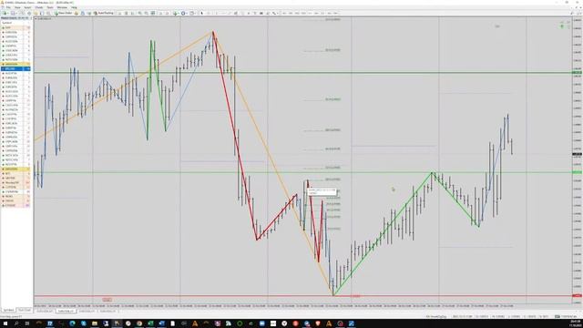 Презентация нового индикатора KX-SmartZigZag.