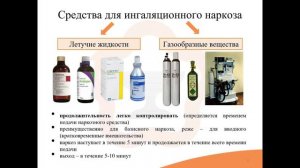 7. Средства для наркоза (общие анестетики)