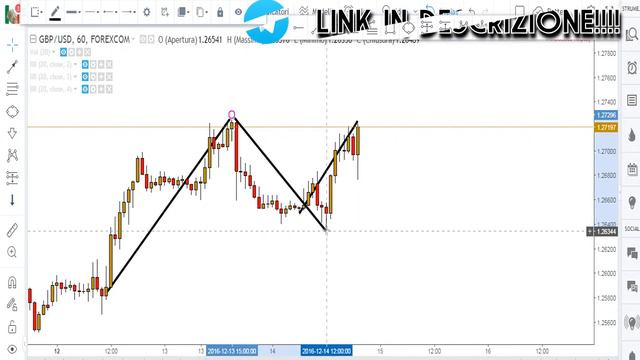 LE BASI DEL FOREX EP.5: DOPPIO MASSIMO/MINIMO + STRATEGIA GRATUITA!! смотреть онлайн
