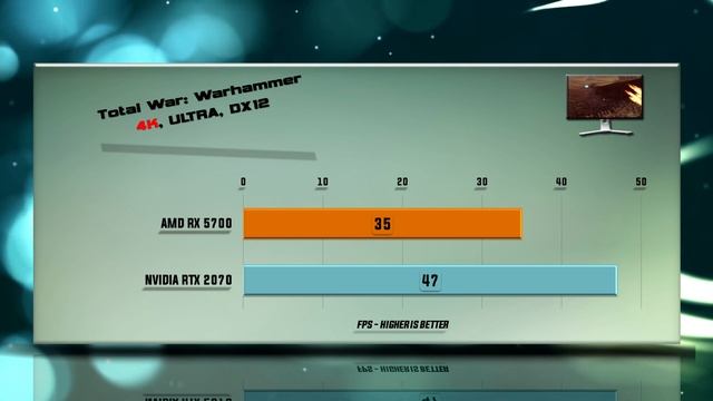 RX 5700 vs RTX 2070 Benchmarks | Gaming Tests Review & Comparison | 53 tests смотреть онлайн
