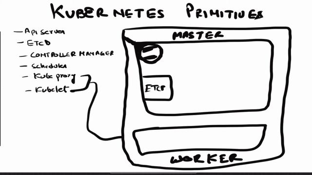 Kubernetes For Beginners смотреть онлайн