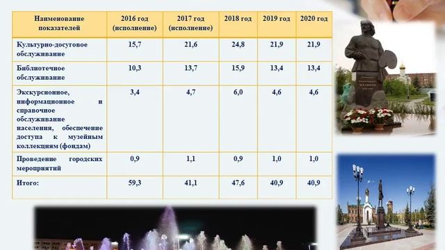 Бюджет для граждан к решению городского Совета депутатов от 22 12 2017 года №344 О бюджете города Б смотреть онлайн