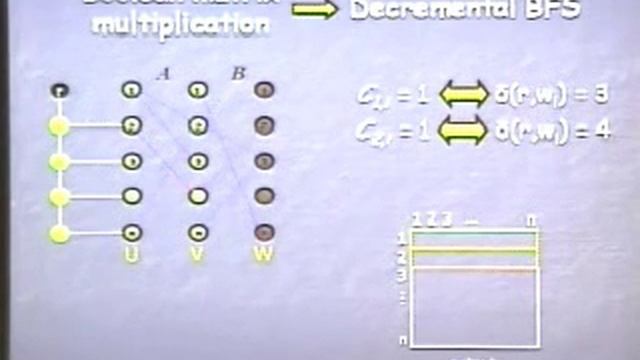 Developments in Dynamic Graph Algorithms смотреть онлайн