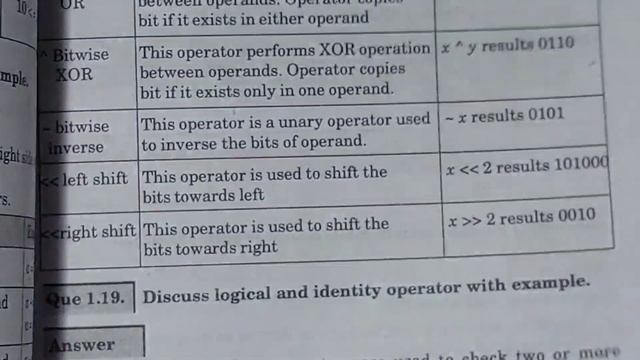 3. Python important questions aktu | Python unit 1 important questions | Python programming | смотреть онлайн