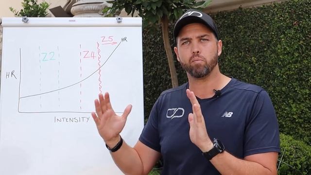 EVERYTHING You Need To Know About Threshold Heart Rate: What is it, How To Calculate It & Use It смотреть онлайн
