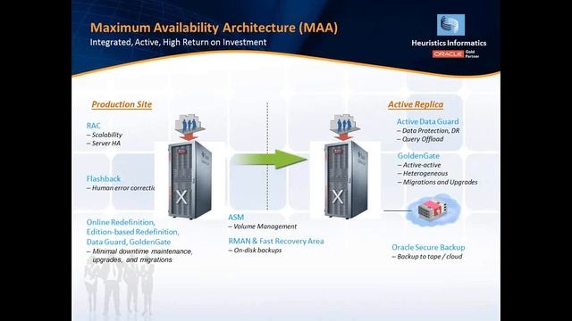 Copy of Oracle MAA Best Practices for Oracle Exadata смотреть онлайн