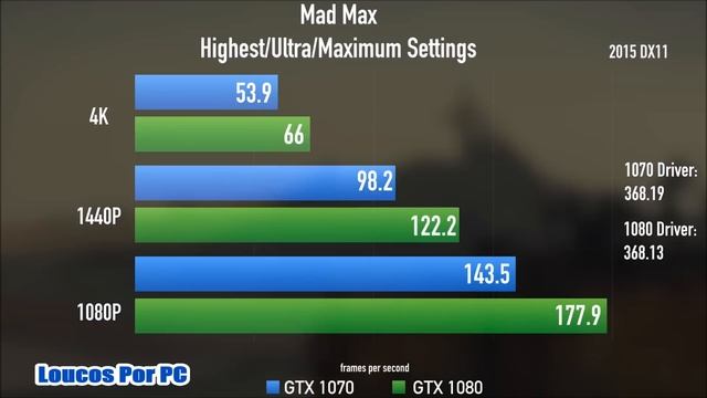 GTX 1070 vs GTX 1080 King Card 2016 4K / 1440p / 1080p NVIDIA Benchmarks [ PT-BR ] смотреть онлайн