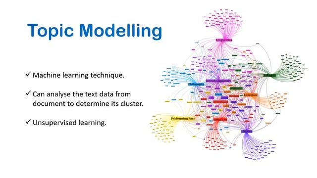 Secrets to get to the Depth of Text Analysis in 12 minutes | TF-IDF | Topic Modelling | t-SNE смотреть онлайн