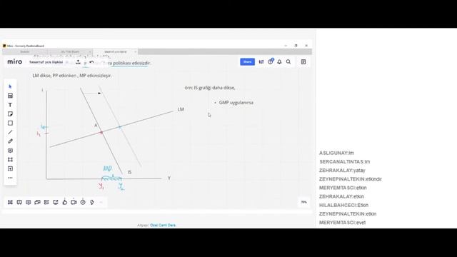 IS - LM Dengesi смотреть онлайн