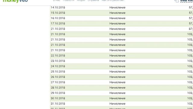 Moneyveo : разбираем проблемный кредит. смотреть онлайн